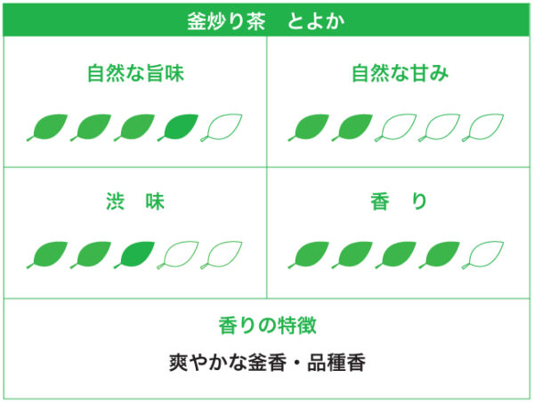 釜炒り茶　とよか（ポスト便対象） - 画像 (2)